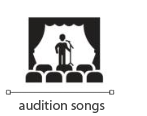 audition